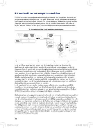 Verbeter de Fashion Supply Chain