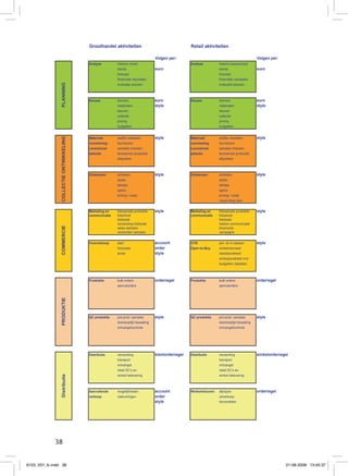 Verbeter de Fashion Supply Chain