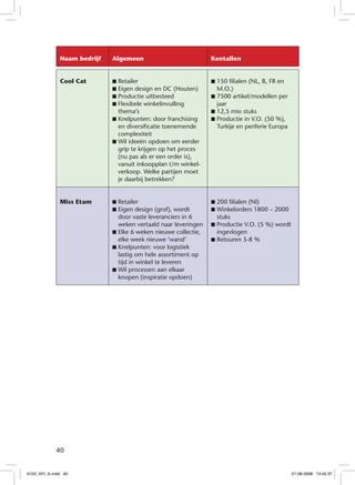 Verbeter de Fashion Supply Chain