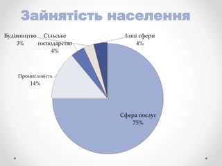 Зайнятість населення
 