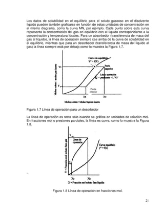 21
Los datos de solubilidad en el equilibrio para el soluto gaseoso en el disolvente
líquido pueden también graficarse en función de estas unidades de concentración en
el mismo diagrama, como la curva MN, por ejemplo. Cada punto sobre esta curva
representa la concentración del gas en equilibrio con el líquido correspondiente a la
concentración y temperatura locales. Para un absorbedor (transferencia de masa del
gas al líquido), la línea de operación siempre cae arriba de la curva de solubilidad en
el equilibrio, mientras que para un desorbedor (transferencia de masa del líquido al
gas) la línea siempre está por debajo como lo muestra la Figura 1.7.
Figura 1.7 Línea de operación para un desorbedor
La línea de operación es recta sólo cuando se gráfica en unidades de relación mol.
En fracciones mol o presiones parciales, la línea es curva, como lo muestra la Figura
1.8.
..
Figura 1.8 Línea de operación en fracciones mol.
Parte
inferior
 