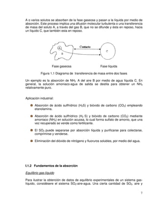7
A o varios solutos se absorben de la fase gaseosa y pasan a la líquida por medio de
absorción. Este proceso implica una difusión molecular turbulenta o una transferencia
de masa del soluto A, a través del gas B, que no se difunde y ésta en reposo, hacia
un líquido C, que también esta en reposo.
Fase gaseosa Fase líquida
Figura 1.1 Diagrama de transferencia de masa entre dos fases
Un ejemplo es la absorción de NH3 A del aire B por medio de agua líquida C. En
general, la solución amoniaco-agua de salida se destila para obtener un NH3
relativamente puro.
Aplicación industrial:
Absorción de ácido sulfhídrico (H2S) y bióxido de carbono (CO2) empleando
etanolamina.
Absorción de ácido sulfhídrico (H2 S) y bióxido de carbono (CO2) mediante
amoniaco (NH3) en solución acuosa, lo cual forma sulfato de amonio, que una
vez recuperado se vende como fertilizante.
El SO2 puede separarse por absorción líquida y purificarse para colectarse,
comprimirse y venderse.
Eliminación del dióxido de nitrógeno y fluoruros solubles, por medio del agua.
I.1.2 Fundamentos de la absorción
Equilibrio gas-líquido
Para ilustrar la obtención de datos de equilibrio experimentales de un sistema gas-
líquido, considésere el sistema SO2-aire-agua. Una cierta cantidad de SO2, aire y
 