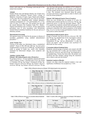 Agbaje Esther Oluwatoyin et al. Int. Res. J. Pharm. 2013, 4 (8)
Page 108
extract, until ready for use. Percentage yield and pH of the
extract were recorded.
Animals
Healthy Wistar mice and Sprague Dawley rats of both sexes
purchased from Laboratory Animal Centre, College of
Medicine, University of Lagos, Lagos, Nigeria and weighing
15-20 g and 100-150 g respectively were used for the study.
All animals were maintained under standard laboratory
conditions (temperature 25 ± 2°C) and humidity (55 ± 5 %),
with 12 h day: 12 h night cycle. The animals were fed with
the normal laboratory diet (Ladokun Feeds PLC, Ibadan--
Nigeria) and drinking water ad libitum. All the experimental
procedures were in strict accordance with Institutional
Animal Ethical Committee Guidelines for the care and use of
laboratory animals.
Phytochemical Screening
The aqueous extract was tested for the presence or absence of
secondary metabolites using standard phytochemical
procedures12,13
.
Acute Toxicity Test
Toxicity of the plant was determined using a standardized
method14
. Doses of 300, 600 and 1200 mg / kg were given
intraperitoneally (i.p) and up to 10,000 mg / kg administered
orally to groups of fasted rats, which were thereafter
monitored for behavioural changes, toxic symptoms and
mortality.
Antiulcer Activity Study
Ethanol / HCl-induced gastric ulcer (Protective)
Six groups of rats (n = 5) were randomly selected and treated
orally as follows: Group 1: Distilled water 10 ml / kg, Group
2: Cimetidine 100 mg / kg, Group 3: Omeprazole 20 mg / kg,
Group 4: Brassica oleraceae 100 mg / kg, Group 5: Brassica
oleraceae 300 mg / kg, Group 6: Brassica oleraceae 750 mg
/ kg. One hour after gavage, one millilitre of 70 % ethanol in
250 mM HCl was delivered via oral cannula to the stomach
of all the animals and the animals were humanely sacrificed 1
h later. The stomachs were dissected along the greater
curvature and rinsed in normal saline in order to observe and
score the lesions produced15
.
Ethanol / HCl-Induced Gastric Ulcers (Curative)
Thirty rats were divided into two groups of 15 each, for
distilled water (control) and Brassica oleraceae 750 mg / kg,
respectively given 1 h after the ulcerogen ethanol / HCl16
.
Five animals were randomly selected from each group 4 h, 24
h and 72 h after drug therapy, and sacrificed with the stomach
examined to determine the curative properties of the herbal
drug, viz-a-viz, its time of onset and duration of action. Ulcer
was scored as earlier described1, 15
.
Indomethacin-induced gastric ulcers
Groups of animals were given Brassica oleraceae 100, 300
and 750 mg / kg, distilled water 10 ml / kg (negative control)
and misoprostol 200 µg / kg the positive control.
Indomethacin 50 mg / kg was administered 1 h after the
various test agents17
and all animals were sacrificed 6 h
afterwards for ulcer scoring.
Cysteamine-induced duodenal ulcer
Randomly selected groups of animals were treated with 400
mg / kg cysteamine and 1 h after; rats were dosed as before
with Brassica oleraceae and with 20 mg / kg omeprazole as
the standard drug. Twenty four hours later, the animals were
sacrificed and their duodena opened along the mesenteric
side to observe and score the lesions18
.
Statistical Analysis of Results
Analysis was done using the unpaired student’s t-test and
significance of difference was accepted as p < 0.05.
Table 1: Effect of Brassica oleraceae on Ethanol / HCl-induced gastric ulcer (protective)
Drug / Dose (mg / kg) Ulcer index % Protection
Distilled water 10 ml / kg 35 0
Cimetidine 100 *21 40
Omeprazole 20 *20 42.9
Brassica oleraceae 100 *20 42.9
Brassica oleraceae 300 *18 48.6
Brassica oleraceae 750 *16 54.3
P < 0.05 when compared with control
Table 2: Effect of Brassica oleraceae on Indomethacin-induced gastric ulcer
Drug / Dose (mg / kg) Ulcer index % Protection
DW 16 0
Misoprostol 0.2 *2.5 84
Brassica oleraceae 100 *10.5 34.4
Brassica oleraceae 300 *6.5 59.3
Brassica oleraceae 750 a,* 1.5 90.6
a,* p<0.05 when compared with misoprostol and control respectively
Table 3: Effect of Brassica oleraceae on cysteamine-induced duodenal
ulcer
Drug / Dose (mg / kg) Ulcer index % Protection
DW 75 0
Omeprazole 20 *20.5 45
Brassica oleraceae 100 *5.5 85
Brassica oleraceae 300 *12.5 67
Brassica oleraceae 750 * 19.5 48
Table 4: Curative effect of Brassica oleraceae on Ethanol / HCl-induced
gastric ulcer
Test Agents Post drug therapy / ulcer index
4 h 24 h 72 h
DW 12 6 1.5
Brassica oleraceae 750 mg / kg *1.5 0 0
% Protection 87.5 100 100
* p < 0.05 when compared with control
 