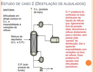 ESTUDO DE CASO 2 (DESTILAÇÃO DE ALQUILADOS)
Mistura de
alquilados
(C.L. e C.P.)
C.L. (produto
de topo)
C.P. (sub-
produto de
fundo)
SINTOMA:
Dificuldade em
atingir pureza no
C.L. e
insensibilidade à
variações de
refluxo
O 1º problema foi
verificado no tubo
distribuidor de
líquido do refluxo
que, ligeiramente
fora da posição
ideal, direcionava o
refluxo diretamente
para o recheio, sem
passar pela
“panela” de
distribuição. Daí a
aparente
insensibilidade com
variações na taxa
de refluxo. Esse
problema foi
sanado mas
dificuldades
persistiram.
 
