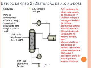 ESTUDO DE CASO 2 (DESTILAÇÃO DE ALQUILADOS)
Mistura de
alquilados
(C.L. e C.P.)
C.L. (produto
de topo)
C.P. (sub-
produto de
fundo)
SINTOMA:
Perfil de
temperaturas
atípico ao longo
da coluna e
dificuldade para
atingir a pureza
do C.L.
O 2º problema foi
observado depois
da solução do 1º
Verificou-se que a
montagem do leito
de recheio
estruturado estava
incorreta desde a
última intervenção
(orientados na
mesma direção,
sem
alternância).Uma
das seções do
recheio estruturado
estava amassada e
bloqueava a
passagem plena de
líquido para as
seções inferiores
 