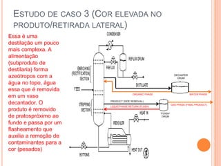ESTUDO DE CASO 3 (COR ELEVADA NO
PRODUTO/RETIRADA LATERAL)
DECANTER
DRUM
ORGANIC PHASE WATER PHASE
“FLASH”
DRUM
LIQUID PHASE RETURN (FLASH)
PRODUCT (SIDE REMOVAL)
GAS PHASE (FINAL PRODUCT)
Essa é uma
destilação um pouco
mais complexa. A
alimentação
(subproduto de
destilaria) forma
azeótropos com a
água no topo, água
essa que é removida
em um vaso
decantador. O
produto é removido
de pratospróximo ao
fundo e passa por um
flasheamento que
auxilia a remoção de
contaminantes para a
cor (pesados)
 