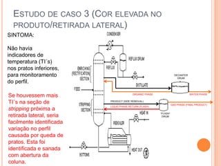 ESTUDO DE CASO 3 (COR ELEVADA NO
PRODUTO/RETIRADA LATERAL)
DECANTER
DRUM
ORGANIC PHASE WATER PHASE
“FLASH”
DRUM
LIQUID PHASE RETURN (FLASH)
PRODUCT (SIDE REMOVAL)
GAS PHASE (FINAL PRODUCT)
SINTOMA:
Não havia
indicadores de
temperatura (TI´s)
nos pratos inferiores,
para monitoramento
do perfil.
Se houvessem mais
TI´s na seção de
stripping próxima a
retirada lateral, seria
facilmente identificada
variação no perfil
causada por queda de
pratos. Esta foi
identificada e sanada
com abertura da
coluna.
 