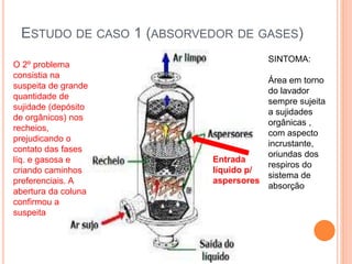 ESTUDO DE CASO 1 (ABSORVEDOR DE GASES)
O 2º problema
consistia na
suspeita de grande
quantidade de
sujidade (depósito
de orgânicos) nos
recheios,
prejudicando o
contato das fases
líq. e gasosa e
criando caminhos
preferenciais. A
abertura da coluna
confirmou a
suspeita
Entrada
líquido p/
aspersores
SINTOMA:
Área em torno
do lavador
sempre sujeita
a sujidades
orgânicas ,
com aspecto
incrustante,
oriundas dos
respiros do
sistema de
absorção
 
