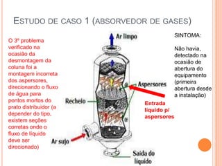 ESTUDO DE CASO 1 (ABSORVEDOR DE GASES)
O 3º problema
verificado na
ocasião da
desmontagem da
coluna foi a
montagem incorreta
dos aspersores,
direcionando o fluxo
de água para
pontos mortos do
prato distribuidor (a
depender do tipo,
existem seções
corretas onde o
fluxo de líquido
deve ser
direcionado)
Entrada
líquido p/
aspersores
SINTOMA:
Não havia,
detectado na
ocasião de
abertura do
equipamento
(primeira
abertura desde
a instalação)
 