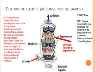 ESTUDO DE CASO 1 (ABSORVEDOR DE GASES)
O 4º problema
verificado foi a
montagem incorreta
dos pratos
distribuidores de
líquido logo acima
do leito de recheio.
Esses pratos
possuem furos de
diâmetro calculados
para a carga de
líquido e interferem
na eficiência da
distribuição de
líquido para o
recheio
Entrada
líquido p/
aspersores
SINTOMA:
Não havia,
detectado na
ocasião de
abertura do
equipamento
(primeira
abertura desde
a instalação)
 