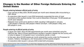 5
Customs and Border Protection, Office of Field Operations, “U.S. Border Patrol—Dispositions and Transfers: USBP Monthly Southwest Border Encounters by Processing Disposition”
(accessed July 21, 2025), https://tinyurl.com/yc65yxmk; Executive Order 14165, Presidential Document, “Securing Our Borders,” 90 Fed. Reg. 8467 (January 30, 2025),
https://tinyurl.com/pnb96ytn.
People entering between official ports of entry
– From January to May 2024, 89,000 people per month were released after encountering a
CBP official.
– An executive order issued in June 2024 temporarily suspended the entry of most
noncitizens at the southern border; from June to December of that year, 19,300 people per
month were released.
– Releases have continued to decline in 2025, equaling 7,200 people in January;
1,300 people in February; 800 people in March and April; 1,000 people in May; and
800 people in June.
People entering at official points of entry
– In fiscal year 2024, about 45,000 appointments per month were scheduled using the
CBPOne app. Many of those appointments resulted in people’s release into the country with
a notice to appear in immigration court, humanitarian parole, or both.
– In that year, about 25,000 people per month entered the country under the Processes for
Cubans, Haitians, Nicaraguans, and Venezuelans (CHNV) parole program.
– An executive order issued in January 2025 ended both processes.
Changes in the Number of Other Foreign Nationals Entering the
United States
 