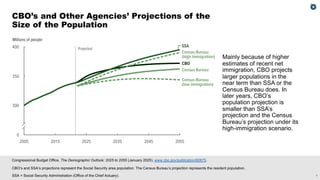 7
Congressional Budget Office, The Demographic Outlook: 2025 to 2055 (January 2025), www.cbo.gov/publication/60875.
CBO’s and SSA’s projections represent the Social Security area population. The Census Bureau’s projection represents the resident population.
SSA = Social Security Administration (Office of the Chief Actuary).
CBO’s and Other Agencies’ Projections of the
Size of the Population
Mainly because of higher
estimates of recent net
immigration, CBO projects
larger populations in the
near term than SSA or the
Census Bureau does. In
later years, CBO’s
population projection is
smaller than SSA’s
projection and the Census
Bureau’s projection under its
high-immigration scenario.
 