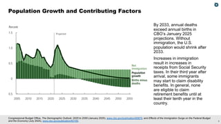 8
Congressional Budget Office, The Demographic Outlook: 2025 to 2055 (January 2025), www.cbo.gov/publication/60875, and Effects of the Immigration Surge on the Federal Budget
and the Economy (July 2024), www.cbo.gov/publication/60165.
Population Growth and Contributing Factors
By 2033, annual deaths
exceed annual births in
CBO’s January 2025
projections. Without
immigration, the U.S.
population would shrink after
2033.
Increases in immigration
result in increases in
receipts from Social Security
taxes. In their third year after
arrival, some immigrants
may start to claim disability
benefits. In general, none
are eligible to claim
retirement benefits until at
least their tenth year in the
country.
 