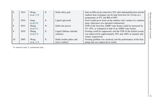 Defrosting for air source heat pump research analysis and methods First ...