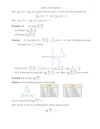 LIMITS AND CONTINUITY 3
Since lim
x→1−
f(x) = lim
x→1+
f(x), lim
x→1
f(x) does not exist. It is also clear from the graph that
lim
x→−1−
f(x) = 1 and lim
x→−1+
f(x) = 1.
Since lim
x→−1−
f(x) = lim
x→−1+
f(x), lim
x→−1
f(x) = 1.
Example 1.4. (1) Graph
3x + 9
x2 − 9
.
(2) Evaluate lim
x→−3
3x + 9
x2 − 9
.
(3) Evaluate lim
x→3
3x + 9
x2 − 9
.
Solution. (1) Note that f(x) =
3x + 9
x2 − 9
=
3
x − 3
for x = −3. Then, by shifting and scaling
the graph of y =
1
x
, we obtain
(2) Since f(x) =
3x + 9
x2 − 9
=
3
x − 3
for x = −3, lim
x→−3
3x + 9
x2 − 9
= lim
x→−3
3
x − 3
= −
1
2
.
(3) It is seen from the graph that lim
x→3±
3x + 9
x2 − 9
= ±∞. Hence, lim
x→3
3x + 9
x2 − 9
does not exist.
Example 1.5. Evaluate lim
x→0
sin x
x
.
Solution. From the following tables and the graph
one can conjecture that lim
x→0
sin x
x
= 1.
From now on, we will use the following fact without giving its proof.
lim
x→0
sin x
x
= 1.
 