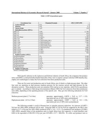 International Business & Economics Research Journal – January 2008                               Volume 7, Number 1

                                             Table 1: GWP of greenhouse gases



              Greenhouse Gas                         Chemical Formula                        IPCC GWP 1995
     Carbon Dioxide                        CO2                                                                         1
     Methane                               CH4                                                                        21
     Nitrous Oxide                         N2O                                                                       310
     Hydrofluorocarbons (HFCs)
   HFC-23                                  CHF3                                                                   11,700
   HFC-32                                  CH2F2                                                                     650
   HFC-41                                  CH3F                                                                      150
   HFC-43-10mee                            C5H2F10                                                                 1,300
   HFC-125                                 C2HF5                                                                   2,800
   HFC-134                                 C2H2F4(CHF2CHF2)                                                        1,000
   HFC-134a                                C2H2F4(CH2FCF3)                                                         1,300
   HFC-152a                                C2H4F2(CH3CHF2)                                                           140
   HFC-143                                 C2H3F3(CHF2CH2F)                                                          300
   HFC-143a                                C2H3F3(CF3CH3)                                                          3,800
   HFC-227ea                               C3HF7                                                                   2,900
   HFC-236fa                               C3H2F6                                                                  6,300
   HFC-245ca                               C3H3F5                                                                    560
     Perfluorocarbons (PFCs)
   Perfluoromethane                        CF4                                                                     6,500
   Perfluoroethane                         C2F6                                                                    9,200
   Perfluoropropane                        C3F8                                                                    7,000
   Perfluorobutane                         C4F10                                                                   7,000
   Perfluorocyclobutane                    c-C4F8                                                                  8,700
   Perfluoropentane                        C5F12                                                                   7,500
   Perfluorohexane                         C6F14                                                                   7,400
     Sulphur hexafluoride                  SF6                                                                    23,900
   Source: Carstanjen 2004


          With specific reference to the explosives and fertilizer industry in South Africa, the companies that produce
nitric acid (HNO 3) could potentially benefit financially if they were to register a project with the CDM whereby they
employ new technologies to reduce the N2O emissions from these production units.

          There are five nitric acid production units in South Africa, one of which is a high-pressure plant. The other
four units are operating on dual pressure (medium pressure for the reaction section and high pressure for the
absorption section). These production units use ammonia (NH3) and air as raw materials, whilst N2O (a greenhouse
gas) is emitted. According to Uhde design documentation (Maurer 2005) the N 2O emissions from these production
units differ, depending on the operating pressure of the specific unit. They give the following indications for N 2O
emissions:

Medium pressure plant (1.7 to 6 bar):                 generates approximately 0.0074 t N2O or 2.17 t CO2
                                                      equivalent per ton of 100% nitric acid produced;
High pressure plant (6.5 to 13 bar):                  generates approximately 0.0097 t N2O or 3.0 t CO2
                                                      equivalents per ton of 100% nitric acid produced.

          The following example is used to illustrate how to calculate emission reductions. An emission of 0.007 t
N2O per ton 100% HNO3 produced will be used. Using the GWP of 310 for N2O (as suggested by the IPCC) this
relates to 2.17 t CO2e per ton 100% HNO3 produced (0.007 x 310 = 2.17). If a production unit produces 225,000 t
100% HNO3 annually (three of the production units in South Africa have this capacity), it would therefore emit
GHG to the equivalent of 488,250 t CO2e per year (225,000 x 2.17 = 488,250). If a nitric acid producer were to

                                                          81
 