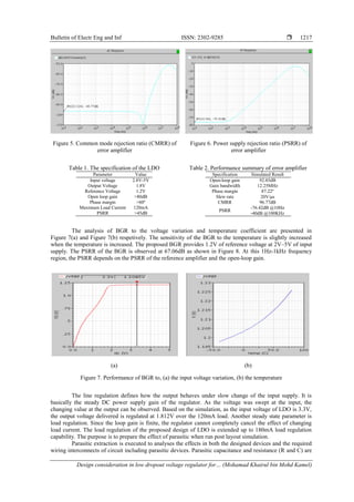 Design consideration in low dropout voltage regulator for batteryless ...