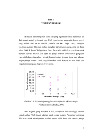 BAB II
                            TINJAUAN PUSTAKA




       Hidraulik ram merupakan suatu alat yang digunakan untuk menaikkan air
dari tempat rendah ke tempat yang lebih tinggi secara automatik dengan energi
yang berasal dari air itu sendiri (Hanafie dan De Longh, 1979). Beragam
penelitian pernah dilakukan untuk mungkaji performansi dari pompa ini. Pada
tahun 2008, S. Imam Wahyudi dan Fauzi Fachrudin melakukan penelitian untuk
mencari korelasi tekanan dan debit air pompa hidram. Berdasarkan pengujian
yang dilakukan, didapatkan sebuah korelasi antara tekanan input dan tekanan
output pompa hidram. Hasil yang didapatkan untuk korelasi tekanan input dan
output di sajikan pada diagram di bawah ini.




       Gambar 2.1. Perbandingan tinggi tekanan input dan tekanan output.
                         (Wahyudi dan Fachrudin, 2008)


       Dari diagram yang disajikan di atas, didapatkan rata-rata tinggi tekanan
output adalah 7 kali tinggi tekanan input pompa hidram. Pengujian berikutnya
dilakukan untuk mendapatkan korelasi antara debit input dan output pompa



                                                                             7
 