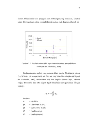 8




hidram. Berdasarkan hasil pengujian dan perhitungan yang dilakukan, korelasi
antara debit input dan output pompa hidram di sajikan pada diagram di bawah ini.




     Gambar 2.2. Korelasi antara debit input dan debit output pompa hidram
                        (Wahyudi dan Fachrudin, 2008)


       Berdasarkan atas analisis yang tertuang dalam gambar 2.2, di dapat bahwa
Qout 30% Qin. Ini artinya masih ada 70% air yang tidak bisa diangkat (Wahyudi
dan Fachrudin, 2008). Berdasarkan atas data empiris tekanan input, tekanan
output, debit input dan debit output dapat diturunkan suatu persamaan sebagai
berikut :


                                                  𝐻𝐻1
                                       𝑄𝑄2 = 𝛼𝛼       𝑄𝑄
                                                  𝐻𝐻2 1


        𝛼𝛼
       dengan :
               = koefisien
       Q1      = Debit input (L/dtk)
       Q2      = Debit output (L/dtk)
       H1      = Head input (m)
       H2      = Head output (m)
 