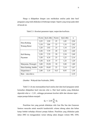 9




       Harga α didapatkan dengan cara melakukan analisa pada data hasil
pengujian yang telah dilakukan di beberapa tempat. Seperti yang tersaji pada tabel
di bawah ini.


            Tabel 2.1. Korelasi parameter input, output dan koefisien.


                            H1(m) Q1(L/dtk) H2(m)         Q2(L/dtk)       α
                             2,55      3,50        25        1,05        2,94
    Desa Kedung
                             3,10      3,86        25        1,16        2,42
    Watang Bener
                             3,20      3,92        25        1,18        2,34
                             2,50      7,79        20        2,34        2,40
    Kali Bening,             2,50      7,79        20        2,34        2,40
    Payaman                  3,50      4,10        25        1,23        2,14
                             3,50      4,10        15        1,23        1,29
    Manyaran, Wonogiri       5,00     19,58        30        5,88        1,80
    Desa Genting, Jambu      4,50     10,45        25        3,14        1,67
    Eksperimen 1             2,00      3,10       10,5       0,93        1,58
    Rata – rata nilai α                                                  2,10


       (Sumber : Wahyudi dan Fachrudin, 2008)


       Tabel 2.1 di atas menunjukkan hasil analisa dari data hasil pengujian untuk
kemudian didapatkan hasil rata-rata nilai α. Dari hasil analisa yang dilakukan
diperoleh nilai α = 2,10 , sehingga persamaan korelasi debit dan tekanan input –


                                                 𝐻𝐻1
                                    𝑄𝑄2 = 2,10       𝑄𝑄
output pompa hidram menjadi :


                                                 𝐻𝐻2 1
       Penelitian lain yang pernah dilakukan oleh Gan Shu San dan Gunawan
Santoso mencoba untuk meneliti karakteristik volume tabung udara dan beban
katup limbah terhadap efisiensi pompa hidram. Penelitian yang dilakukan pada
tahun 2002 ini menggunakan variasi tabung udara dengan volume 800, 1050,
 