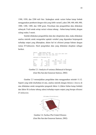 10




1300, 1950, dan 2200 mili liter. Sedangkan untuk variasi beban katup limbah
menggunakan pemberat dengan nilai yang lebih variatif, yakni 200, 400, 600, 800,
1000, 1200, 1400, dan 1600 gram. Percobaan dan pengambilan data dilakukan
sebanyak 3 kali untuk setiap variasi volume tabung – beban katup limbah, dengan
selang waktu 3 menit.
       Setelah dilakukan pengambilan data dan rekapitulasi data, maka dilakukan
analisa statistik untuk mengetahui apakah variabel yang digunakan berpengaruh
terhadap output yang diharapkan, dalam hal ini efisiensi pompa hidram dengan
rumus D’Aubussion. Hasil pengolahan data yang dilakukan disajikan sebagai
berikut.




               Gambar 2.3. Analysis of variance (Balanced of design)
                    (Gan Shu San dan Gunawan Santoso, 2002)


       Gambar 2.3 menunjukkan pengolahan data menggunakan minitab 11.12.
Seperti yang telah disebutkan di atas, analisa statistik dengan Balance Annova di
atas dilakukan untuk mengetahui pengaruh faktor A (faktor beban katup limbah)
dan faktor B (volume tabung udara) terhadap respon output yang berupa efisiensi
D’Aubussion.




                     Gambar 2.4. Surface Plot Untuk Efisiensi.
                    (Gan Shu San dan Gunawan Santoso, 2002)
 