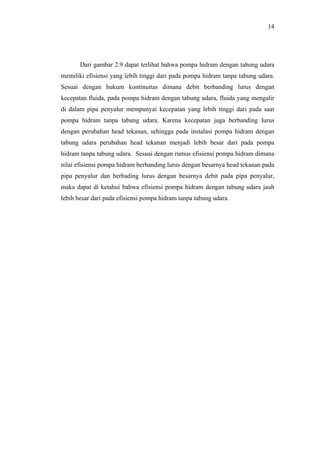 14




       Dari gambar 2.9 dapat terlihat bahwa pompa hidram dengan tabung udara
memiliki efisiensi yang lebih tinggi dari pada pompa hidram tanpa tabung udara.
Sesuai dengan hukum kontinuitas dimana debit berbanding lurus dengan
kecepatan fluida, pada pompa hidram dengan tabung udara, fluida yang mengalir
di dalam pipa penyalur mempunyai kecepatan yang lebih tinggi dari pada saat
pompa hidram tanpa tabung udara. Karena kecepatan juga berbanding lurus
dengan perubahan head tekanan, sehingga pada instalasi pompa hidram dengan
tabung udara perubahan head tekanan menjadi lebih besar dari pada pompa
hidram tanpa tabung udara. Sesuai dengan rumus efisiensi pompa hidram dimana
nilai efisiensi pompa hidram berbanding lurus dengan besarnya head tekanan pada
pipa penyalur dan berbading lurus dengan besarnya debit pada pipa penyalur,
maka dapat di ketahui bahwa efisiensi pompa hidram dengan tabung udara jauh
lebih besar dari pada efisiensi pompa hidram tanpa tabung udara.
 