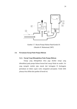 24




                    Gambar 3.7. Skema Pompa Hidram Pada Kondisi D.
                               (Shuaibu N. Muhammad, 2007)


3.4.   Persamaan Energi Pada Pompa Hidram


       3.4.1. Energi Yang Dibangkitkan Pada Pompa Hidram
              Energi yang dibangkitkan (bisa juga disebut energi yang
       dibutuhkan) pada pompa hidram berasal dari energi fluida itu sendiri. Air
       yang mengalir melalui pipa masuk dari ketinggian H (ketinggian
       permukaan air dalam supply tank), mengalami percepatan. Untuk lebih
       jelasnya bisa dilihat dari gambar di bawah ini:
 