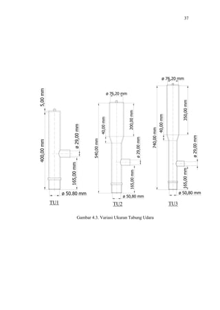 37




TU1                     TU2                     TU3

      Gambar 4.3. Variasi Ukuran Tabung Udara
 