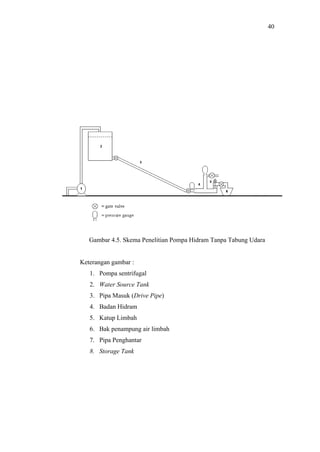 40




   Gambar 4.5. Skema Penelitian Pompa Hidram Tanpa Tabung Udara


Keterangan gambar :
   1. Pompa sentrifugal
   2. Water Source Tank
   3. Pipa Masuk (Drive Pipe)
   4. Badan Hidram
   5. Katup Limbah
   6. Bak penampung air limbah
   7. Pipa Penghantar
   8. Storage Tank
 
