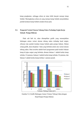 52




       katup penghantar, sehingga aliran air akan lebih banyak menuju katup
       limbah. Meningkatnya aliran air yang menuju katup limbah menyebabkan
       jumlah ketukan katup limbah semakin besar pula.




5.3.   Pengaruh Variasi Ukuran Tabung Udara Terhadap Unjuk Kerja
       Sebuah Pompa Hidram


            Pada sub bab ini, akan ditampilkan grafik yang menunjukkan
       hubungan antara variasi ukuran tabung udara terhadap head output,
       efisiensi dan jumlah ketukan katup limbah pada pompa hidram. Dalam
       setiap grafik, akan disajikan 3 data yang berbeda untuk satu variasi ukuran
       tabung udara. Data tersebut adalah hasil pengamatan pada kondisi bukaan
       katup di pipa output yang berbeda, dimana bukaan 1 adalah ketika katup
       terbuka 1/6 putaran, bukaan 2 adalah ketika katup terbuka 3/6 putaran, dan
       bukaan 3 adalah ketika katup terbuka 1 putaran penuh.

                       1.2


                               1


                       0.8
           Head Output (Bar)




                       0.6                                                    bukaan 1
                                                                              bukaan 2
                       0.4                                                    bukaan 3


                       0.2


                               0
                                   0       0.0008     0.0016         0.0024
            G                             Volume Tabung Udara (m³)
         Gambar 5.4. Grafik Hubungan Antara Volume Tabung Udara dengan
                                       Head Output Pompa Hidram
 