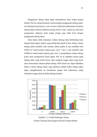 53




    Penggunaan tabung udara dapat memperbesar head output pompa
hidram. Hal itu cukup beralasan, karena dengan penggunaan tabung udara,
air bertekanan hasil proses water hammer lebih dulu diakumulasi di dalam
tabung udara sebelum dialirkan menuju delivery pipe. Selain itu, dari hasil
pengamatan, fluktuasi head output pompa juga lebih kecil dengan
penggunaan tabung udara.
    Akan tetapi, tidak selamanya volume tabung udara berbanding lurus
dengan head output. Seperti yang terlihat dari grafik di atas, ketika volume
tabung udara melebihi nilai tertentu, dalam grafik di atas melebihi nilai
0.0016 m3 untuk kondisi bukaan gate valve 1 dan 2, dan melebihi nilai
0.0008 m3 untuk kondisi bukaan gate valve 3, penambahan volume tabung
justru akan memperkecil head output. Hal itu di sebabkan karena pada
tabung udara yang terlalu besar, akan terdapat rongga udara yang justru
akan menurunkan tekanan dalam tabung. Oleh karena itu, dapat dikatakan
bahwa volume tabung udara yang optimum adalah ketika tabung udara
dapat mengakumulasi air bertekanan sampai titik maksimum, tanpa
terbentuk rongga udara di dalam tabung tersebut.


                        70.00

                        60.00

                        50.00
        Efisiensi (%)




                        40.00
                                                                               bukaan 1
                        30.00                                                  bukaan 2
                                                                               bukaan 3
                        20.00

                        10.00

                         0.00
    G
                                   0         0.0008      0.0016       0.0024
    G                                      Volume Tabung Udara (m³)
                                Gambar 5 .5. Grafik Hubungan Antara
                          Volume Tabung Udara dengan Efisiensi Pompa Hidram
 