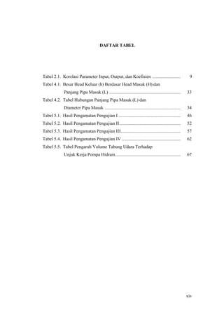 DAFTAR TABEL




Tabel 2.1. Korelasi Parameter Input, Output, dan Koefisien .........................                     9
Tabel 4.1. Besar Head Keluar (h) Berdasar Head Masuk (H) dan
              Panjang Pipa Masuk (L) ...............................................................    33
Tabel 4.2. Tabel Hubungan Panjang Pipa Masuk (L) dan
              Diameter Pipa Masuk ...................................................................   34
Tabel 5.1. Hasil Pengamatan Pengujian I .......................................................         46
Tabel 5.2. Hasil Pengamatan Pengujian II ......................................................         52
Tabel 5.3. Hasil Pengamatan Pengujian III .....................................................         57
Tabel 5.4. Hasil Pengamatan Pengujian IV ....................................................           62
Tabel 5.5. Tabel Pengaruh Volume Tabung Udara Terhadap
              Unjuk Kerja Pompa Hidram..........................................................        67




                                                                                                        xiv
 