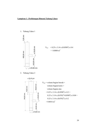 Lampiran 1 : Perhitungan Dimensi Tabung Udara




   1. Tabung Udara 1




                               Vtu1   = 0.25 x 3.14 x (0.05082) x 0.4
                                      = 0.0008 m3




   2. Tabung Udara 2




                           Vtu2 = volume bagian bawah +
                                 volume bagian konis +
                                 volume bagian atas
                                = 0.25 x 3.14 x (0.05082) x 0.3 +
                                 0.25 x 3.14 x (0.07622-0.05082) x 0.04 +
                                 0.25 x 3.14 x (0.07622) x 0.2
                                = 0.0016 m3




                                                                        59
 