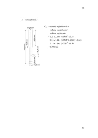 60




3. Tabung Udara 3


                    Vtu3 = volume bagian bawah +
                          volume bagian konis +
                          volume bagian atas
                        = 0.25 x 3.14 x (0.05082) x 0.35
                          0.25 x 3.14 x (0.07622-0.05082) x 0.04 +
                          0.25 x 3.14 x (0.07622) x 0.35
                        = 0.0024 m3




                                                                 60
 