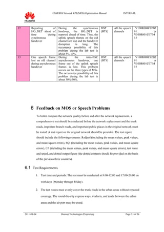 GSM BSS Network KPI (MOS) Optimization Manual                 INTERNAL




12        Reporting       of         During       the      synchronous    DSP         All the speech      V100R008C02B2
          HO_DET ahead of            handover, the HO_DET is              (BTS)       channels           01           or
          time        during         reported ahead of time. Thus, the                                   V100R001C07B4
          synchronous                uplink speech frames on the old                                     15
          handover                   channel are lost and the handover
                                     disruption     is    long.    The
                                     occurrence possibility of this
                                     problem during the lab test is
                                     about 5%-10%.
13        One speech frame           During        the       intra-BSC    DSP         All the speech      V100R008C02B2
          lost on old channel        asynchronous handover, one           (BTS)       channels           01           or
          during asynchronous        frame out of the uplink speech                                      V100R001C07B4
          handover                   frames is lost. This problem                                        15
                                     occurs on the three types of MSs.
                                     The occurrence possibility of this
                                     problem during the lab test is
                                     about 30%-50%.




          6 Feedback on MOS or Speech Problems
                  To better compare the network quality before and after the network replacement, a
                  comprehensive test should be conducted before the network replacement and the trunk
                  roads, important branch roads, and important public places in the original network must
                  be tested. A test report on the original network should be provided. The test report
                  should include the following contents: RxQual (including the mean values, peak values,
                  and mean square errors), SQI (including the mean values, peak values, and mean square
                  errors), C/I (including the mean values, peak values, and mean square errors), test route
                  and speed, and dotted output figure (the dotted contents should be provided on the basis
                  of the previous three counters).


     6.1 Test Requirements
              1. Test time and periods: The test must be conducted at 9:00-12:00 and 17:00-20:00 on

                     workdays (Monday through Friday).

              2. The test routes must evenly cover the trunk roads in the urban areas without repeated

                     coverage. The round-the-city express ways, viaducts, and roads between the urban

                     areas and the air port must be tested.


     2011-08-04                        Huawei Technologies Proprietary                          Page 33 of 36
 
