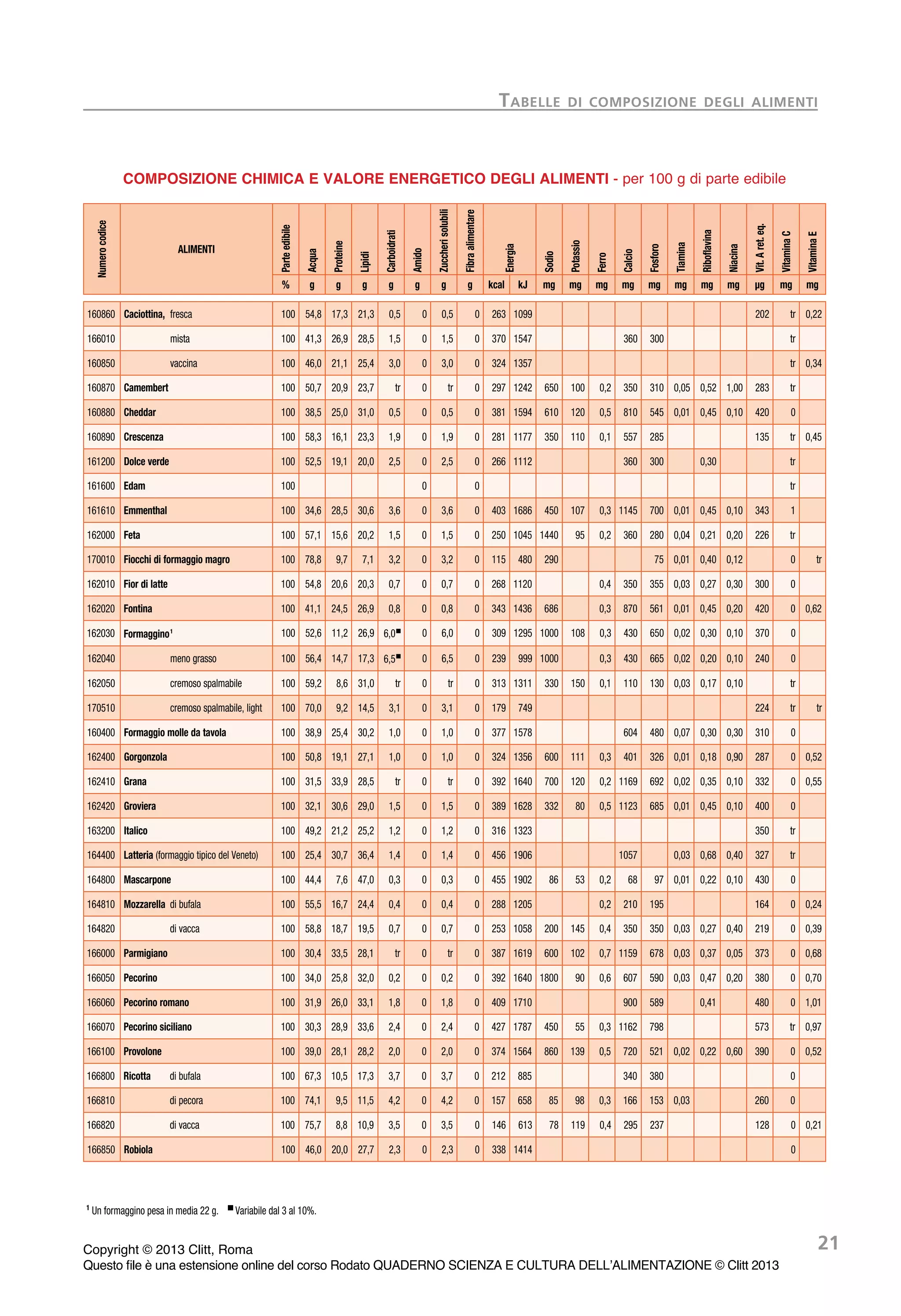 dieta del dott calabrese pdf