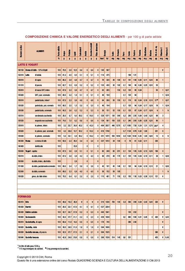 6160 Tabelle Composalim