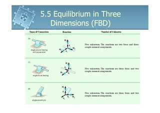 6161103 5.5 equilibrium in three dimensions (fbd) | PDF