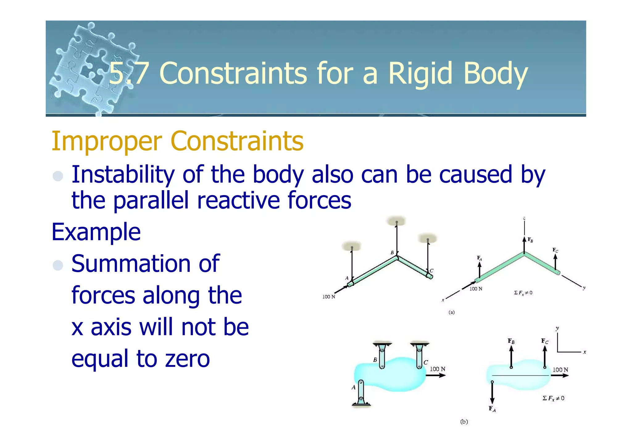 5.7 Constraints for a Rigid Body

Improper Constraints
  Instability of the body also can be caused by
  the parallel reactive forces
Example
  Summation of
  forces along the
  x axis will not be
  equal to zero
 