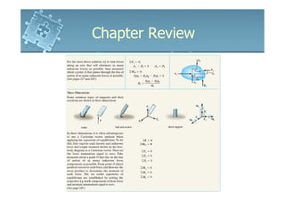 Chapter Review
 