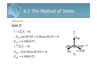 6161103 6.2 the method of joints | PDF