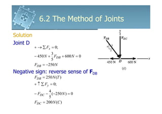6161103 6.2 the method of joints | PDF