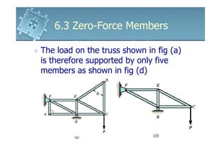 6.3 Zero-Force Members

The load on the truss shown in fig (a)
is therefore supported by only five
members as shown in fig (d)
 