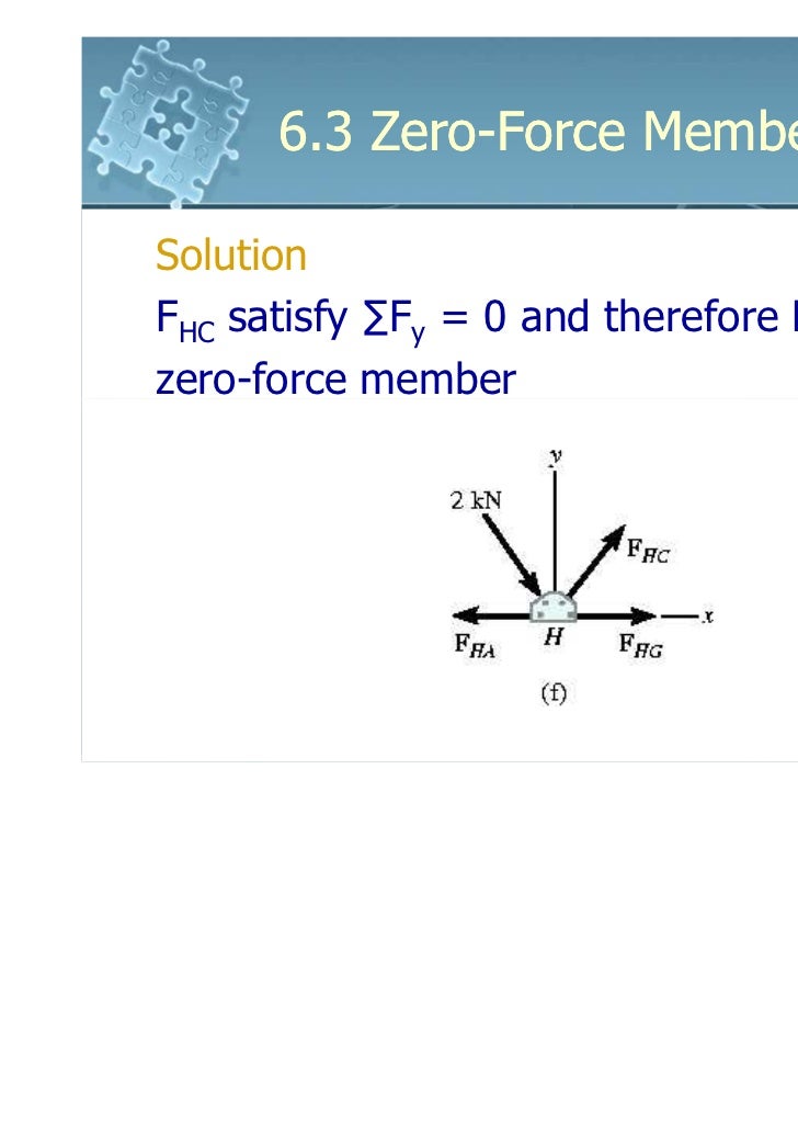 6161103 6.3 zero force members