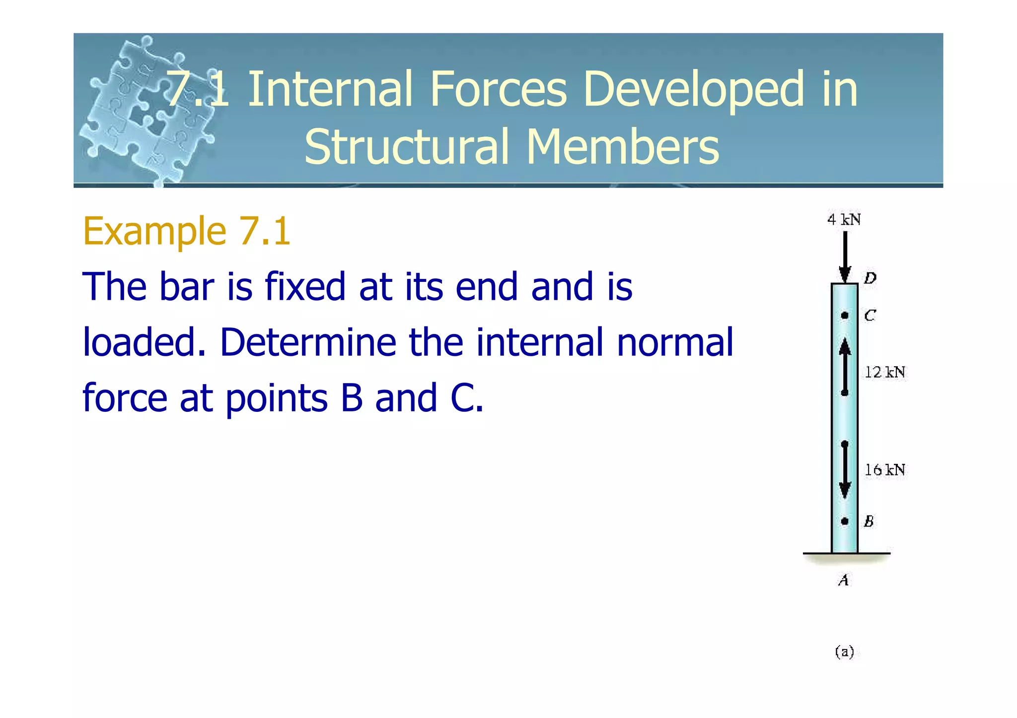 7.1 Internal Forces Developed in
           Structural Members
Example 7.1
The bar is fixed at its end and is
loaded. Determine the internal normal
force at points B and C.
 