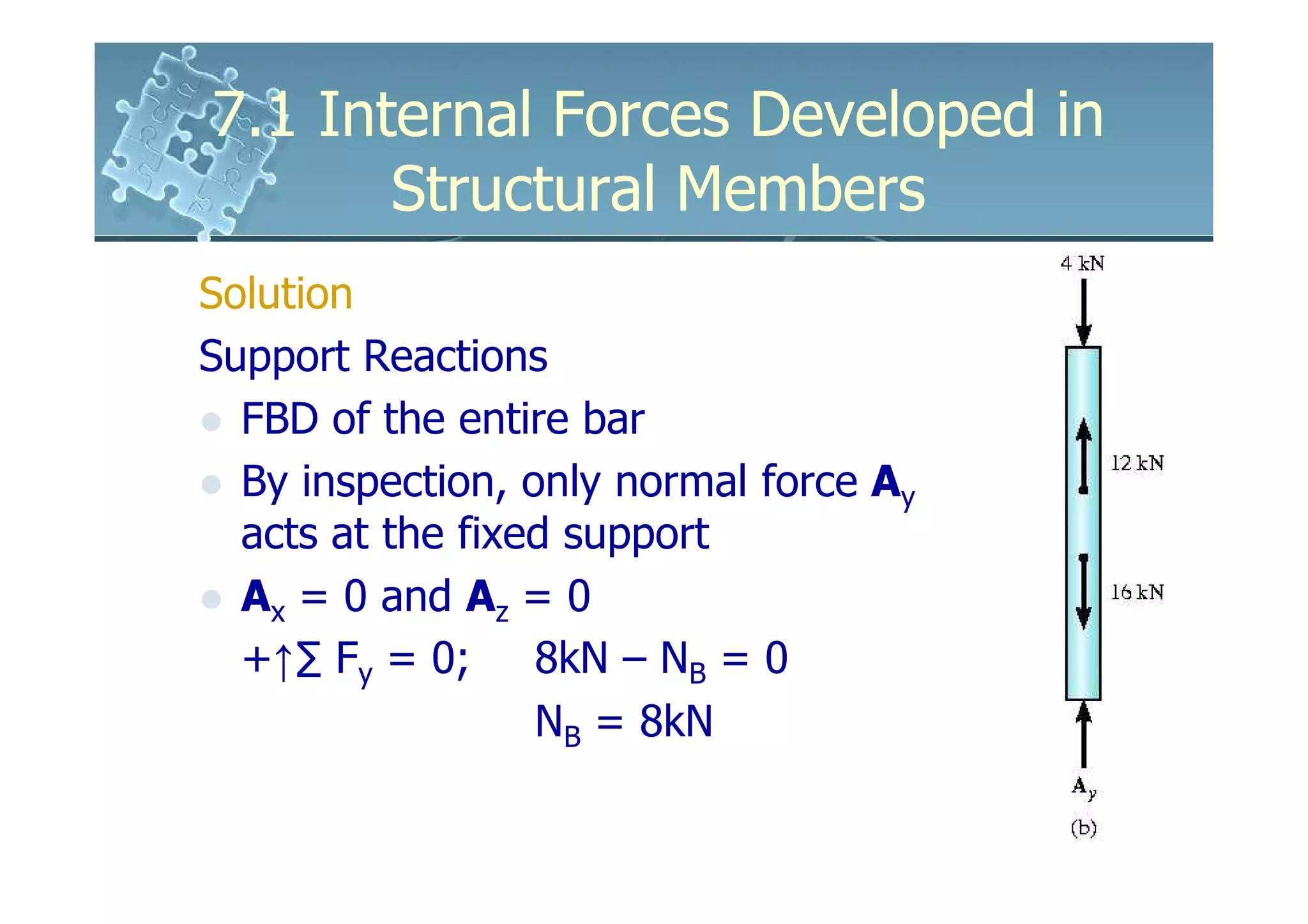 7.1 Internal Forces Developed in
       Structural Members
Solution
Support Reactions
  FBD of the entire bar
  By inspection, only normal force Ay
  acts at the fixed support
  Ax = 0 and Az = 0
  +↑∑ Fy = 0; 8kN – NB = 0
                  NB = 8kN
 