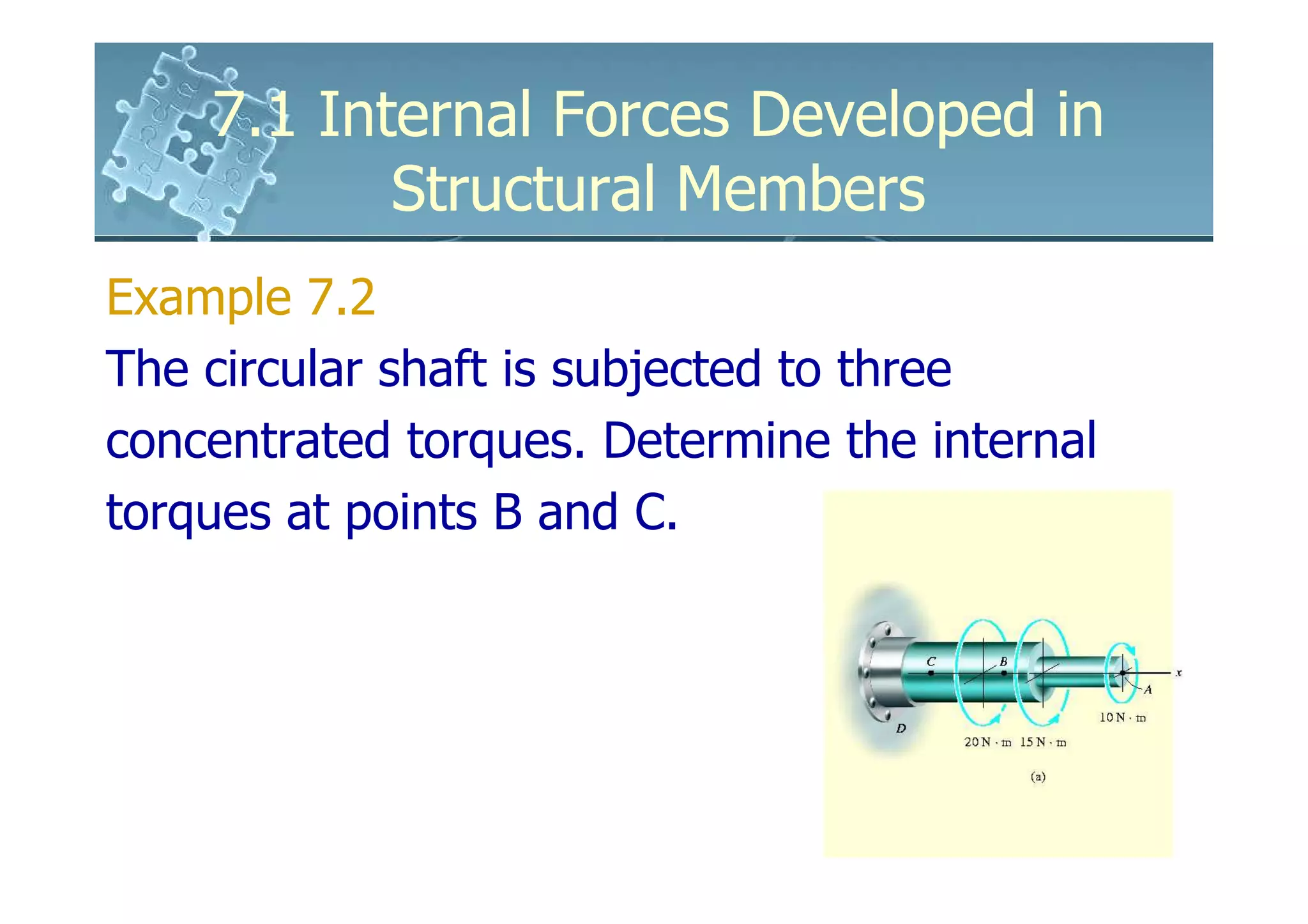 7.1 Internal Forces Developed in
           Structural Members
Example 7.2
The circular shaft is subjected to three
concentrated torques. Determine the internal
torques at points B and C.
 