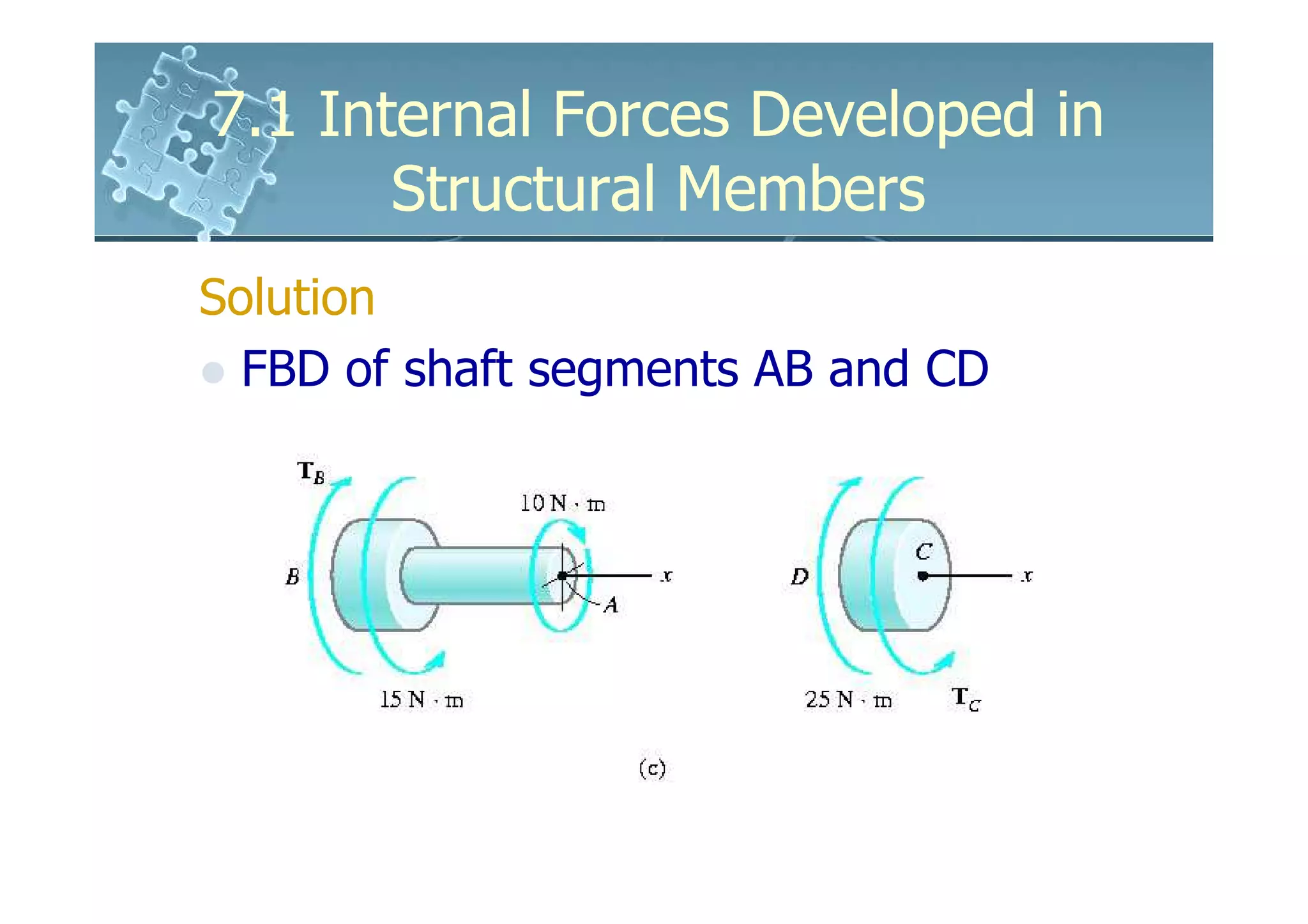 7.1 Internal Forces Developed in
       Structural Members
Solution
  FBD of shaft segments AB and CD
 