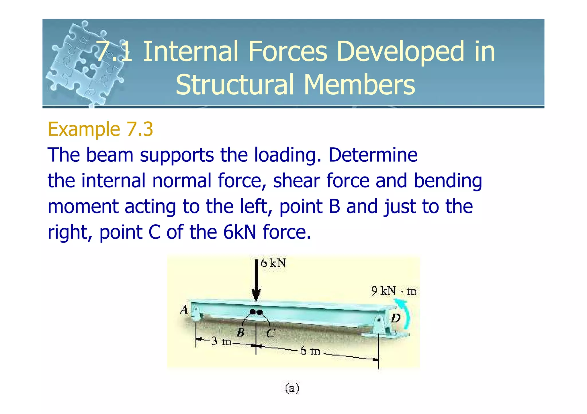 7.1 Internal Forces Developed in
            Structural Members
Example 7.3
The beam supports the loading. Determine
the internal normal force, shear force and bending
moment acting to the left, point B and just to the
right, point C of the 6kN force.
 