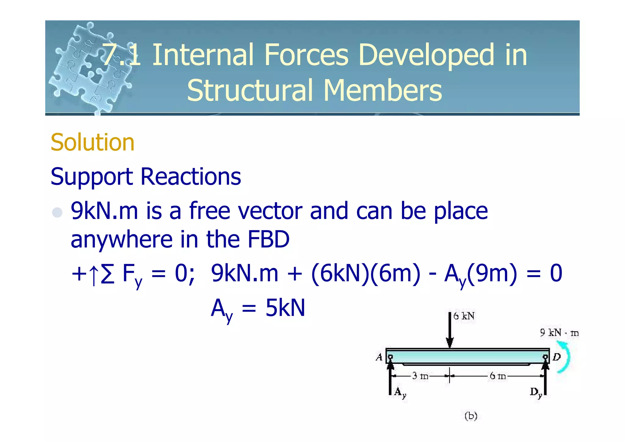 7.1 Internal Forces Developed in
           Structural Members
Solution
Support Reactions
  9kN.m is a free vector and can be place
  anywhere in the FBD
  +↑∑ Fy = 0; 9kN.m + (6kN)(6m) - Ay(9m) = 0
               Ay = 5kN
 